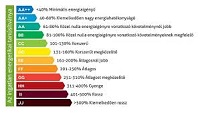 Szenner Gabriella Enikő Egyéni Vállalkozó logo